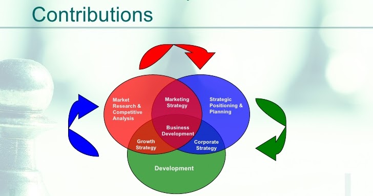 10 Business Development Techniques to Grow Sales Fast | Technology News