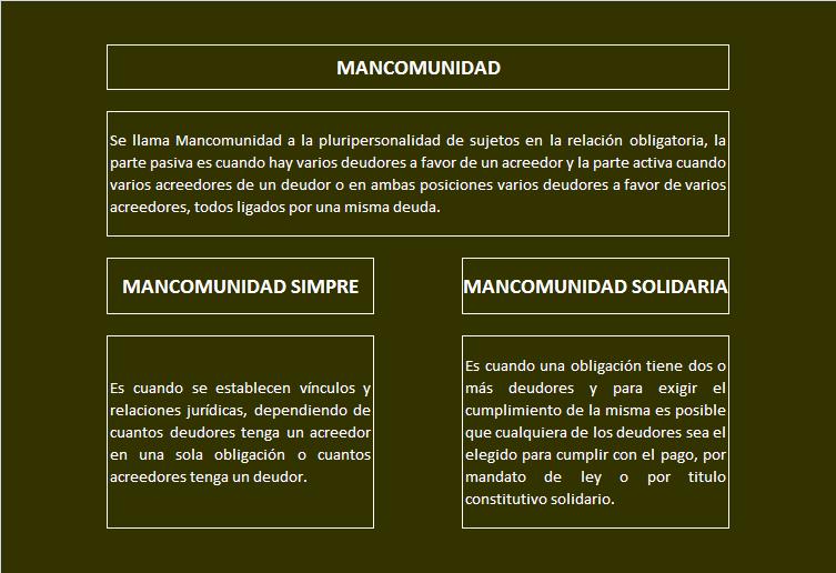 Obligaciones Civiles: La Mancomunidad
