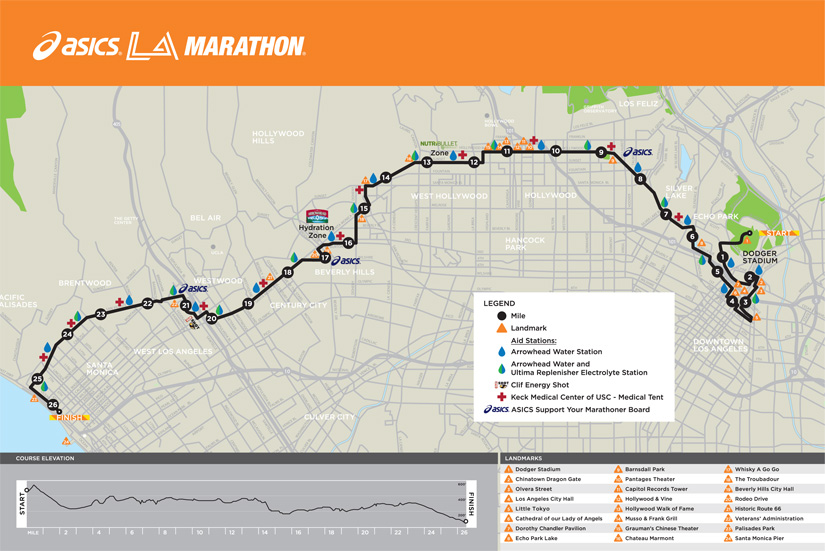 Fast at Forty LA Marathon Race Recap