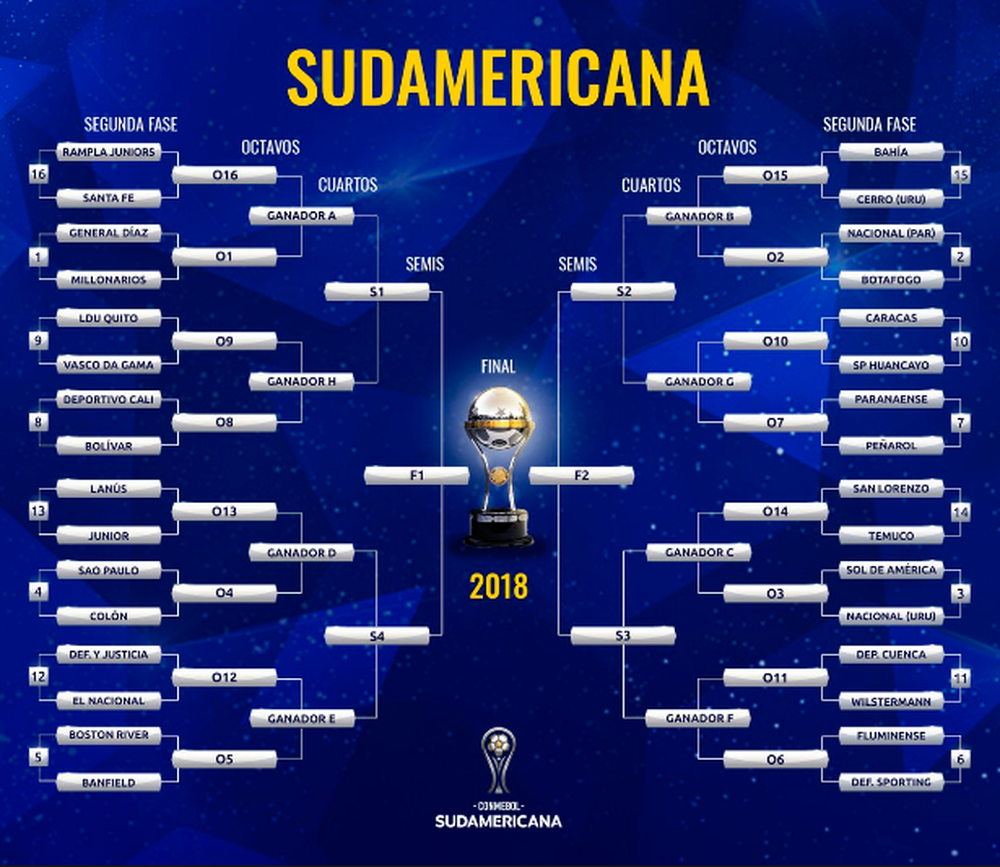 Chaveamento desequilibra forças nas oitavas de final da Copa - Esportes -  R7 Copa 2018