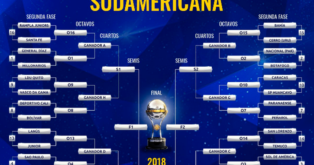 Chaveamento desequilibra forças nas oitavas de final da Copa - Esportes -  R7 Copa 2018