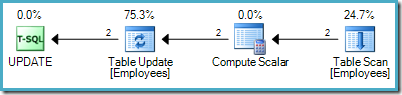 Heap update execution plan Heap update execution plan