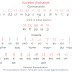 Lv1 U00 Korean Alphabet: How to Read, Write, and Pronounce