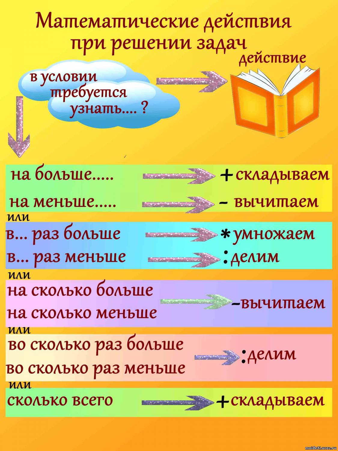 Этапы кризисной помощи. Как принимаются решения. Участники системы бесплатной юридической помощи. Последствия принятия решений. Порядок действий при внештатных ситуациях.