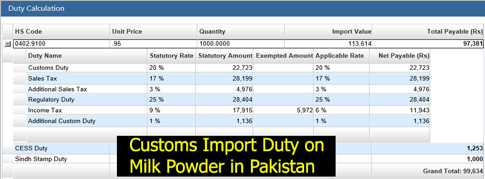 Customs-Import-Duty-on-Milk-Powder-in-Pakistan