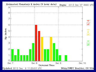 http://www.swpc.noaa.gov/rt_plots/kp_3d.html