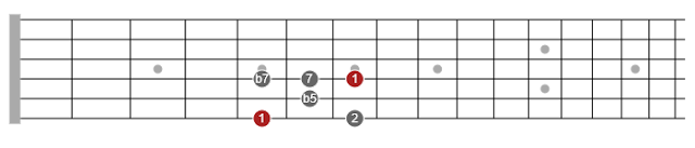 pentatonic scale guitar