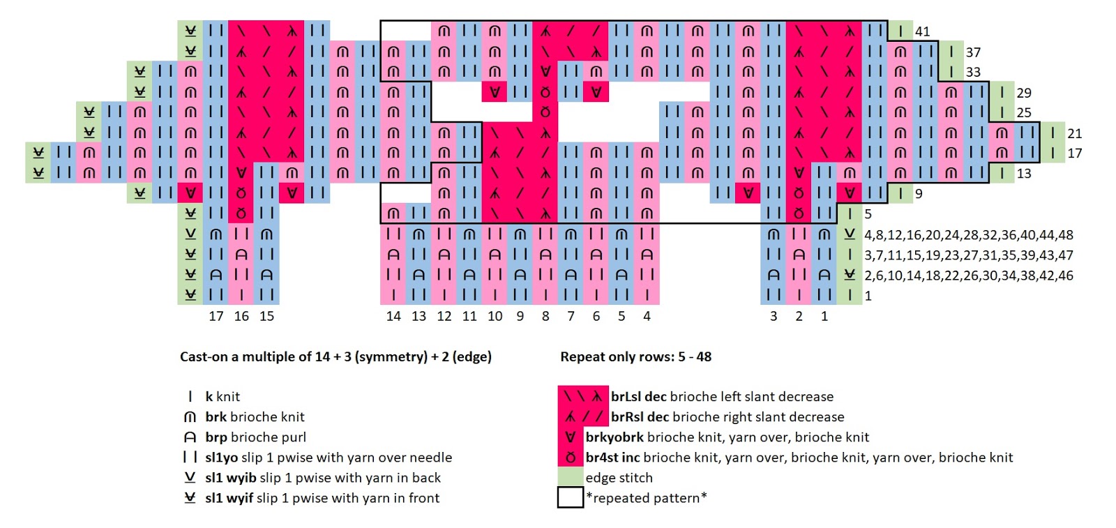 Waterdrop Scarf - Compact Chart