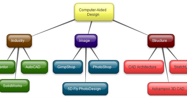 intro-to-educational-technology-concept-map