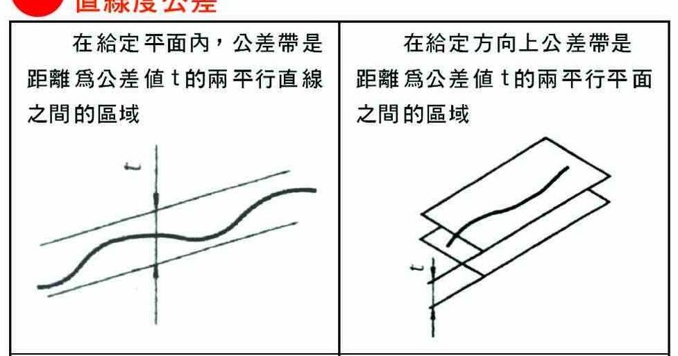 陞元科技有限公司 真直度定義