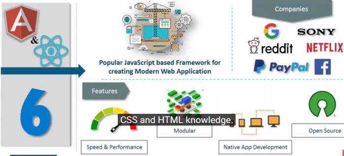 The 10 most trending technologies in 2021 - New Technology
