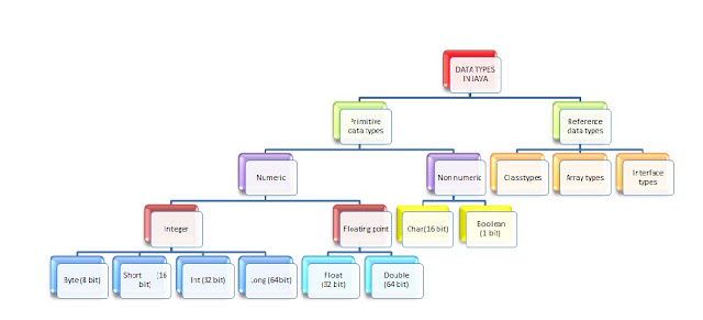 Java in Sinhala (ජාවා සිංහලෙන්): Variables හා Data Types ගැන ඉගෙනගමු.
