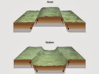 LITTLE NOTES: TEKTONISME