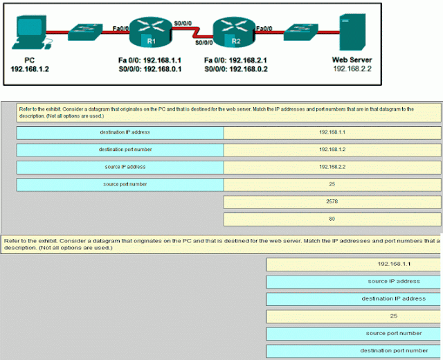 Cisco Ccna Chapter 7 Exam Answers