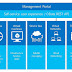 Microsoft Azure: Como fazer negócios de forma mais eficiente