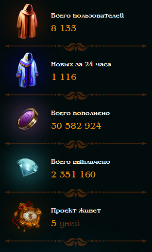 Статистика проекта на 10.02.2017 alchemist.bz обзор