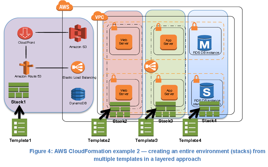 AWS-DevOps Prüfungsinformationen