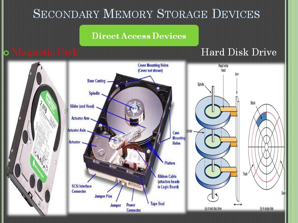 Computer Notes 2 Secondary Memory