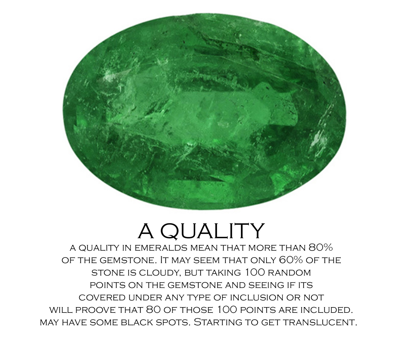 Emerald quality chart - World's first of a kind