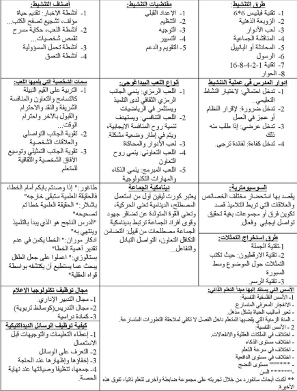 التحضير لمسابقة مشرف التربية / مقتصد / نائب مقتصد و مستشار التوجيه 6