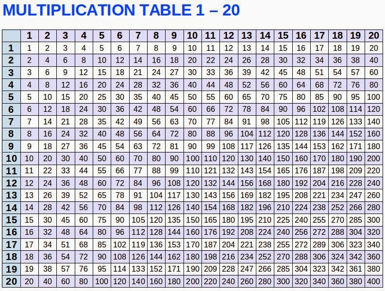 Multiplication Table 1 - 10 - Talk and Chats All About Life