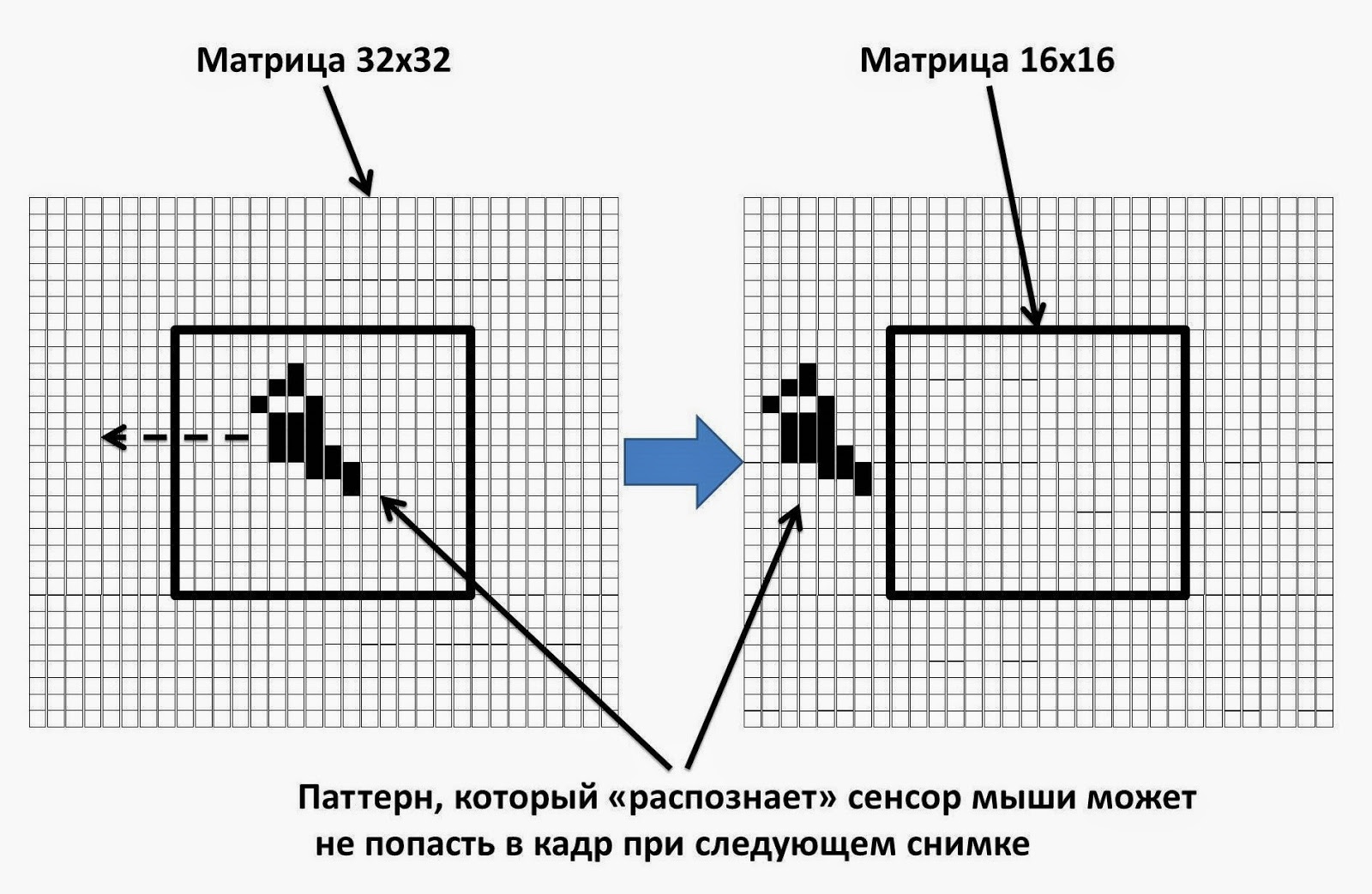 Оптический датчик мыши. Настройки мыши по умолчанию осу. Как проверить сенсор мыши. Как проверить сенсор мыши. Кнопка снайпера на мыши что это.