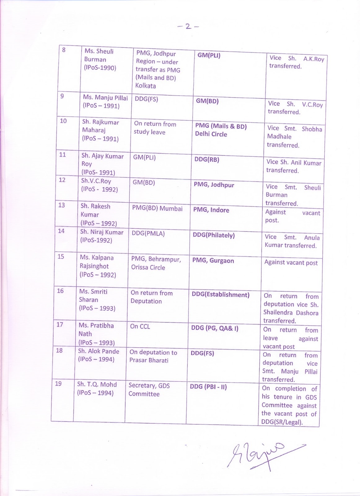 RURAL POSTAL EMPLOYEES Transfers Postings In The Senior Administrative rural-postal-employees-transfers-postings-in-the-senior-administrative