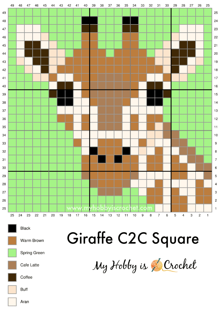 Giraffe C2C Graph