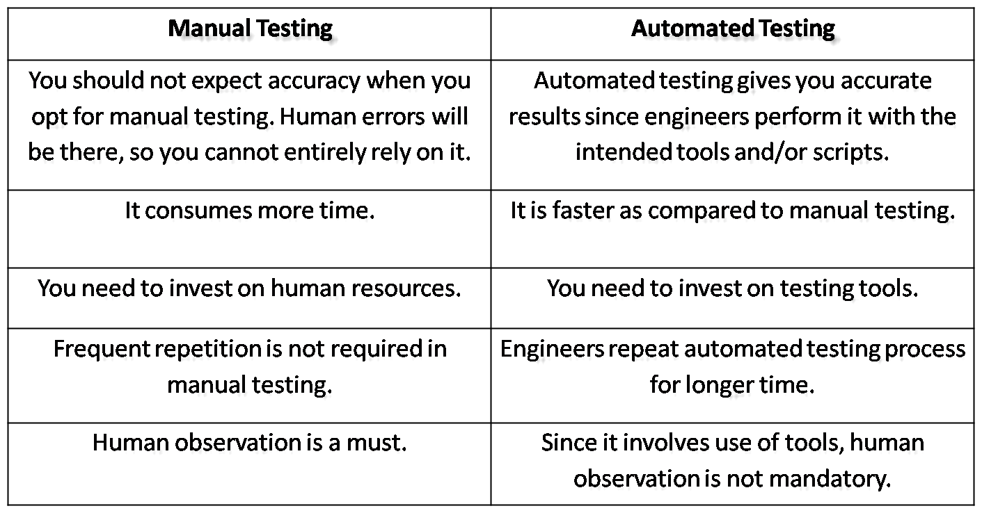 Формулы бизнес аналитики. Сео контент. Testing is used for. Load and stress testing. Тест уэлча.