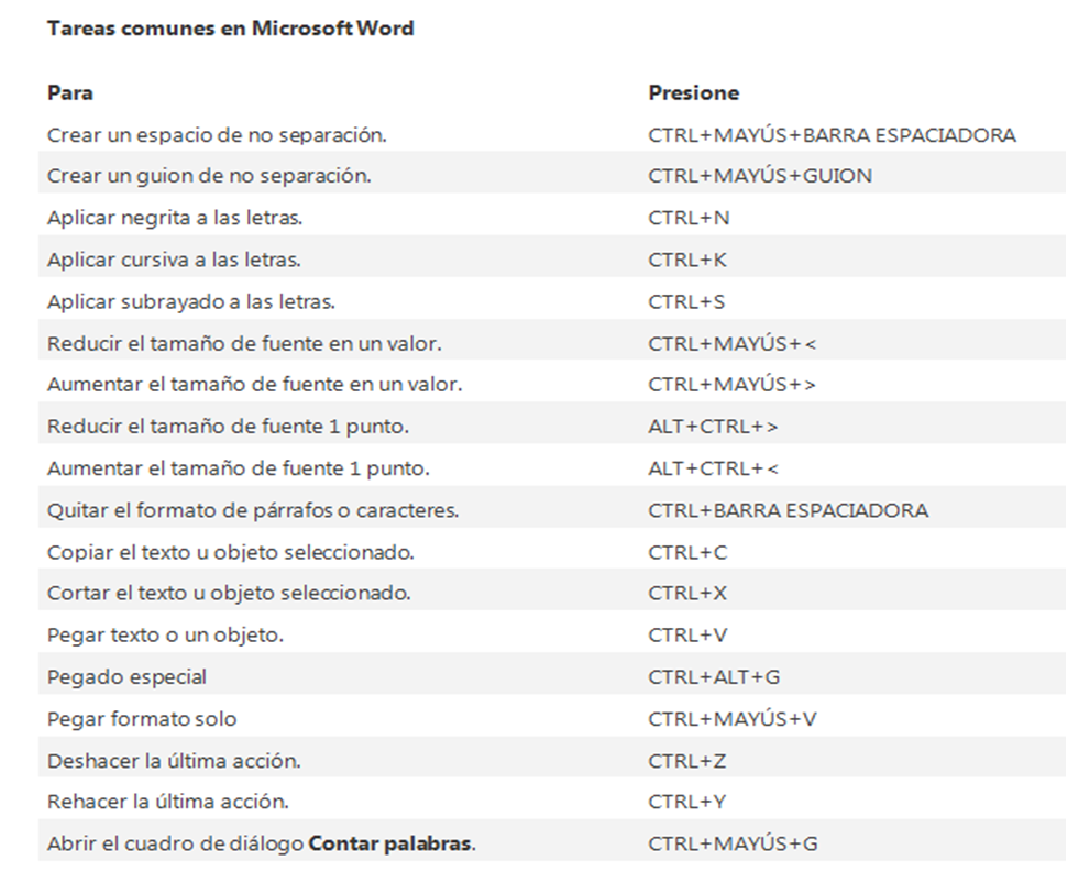 INFORMÁTICA I DE TECLAS INFORMÁTICA I DE TECLAS