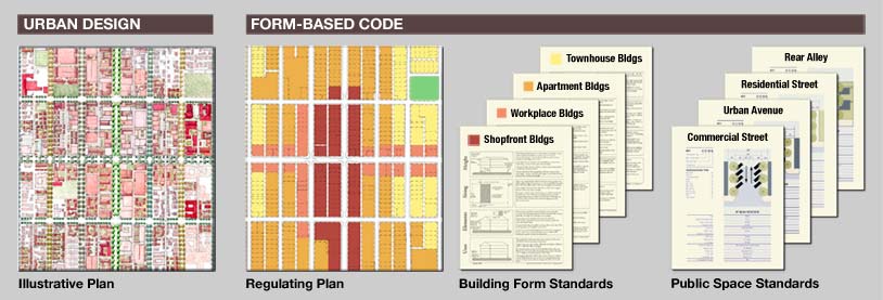 Building Code Basics Residential Pdf Building Code Basics Residential Pdf