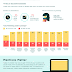 How New Tech Trends Can Amplify Your Marketing Strategy - #Infographic