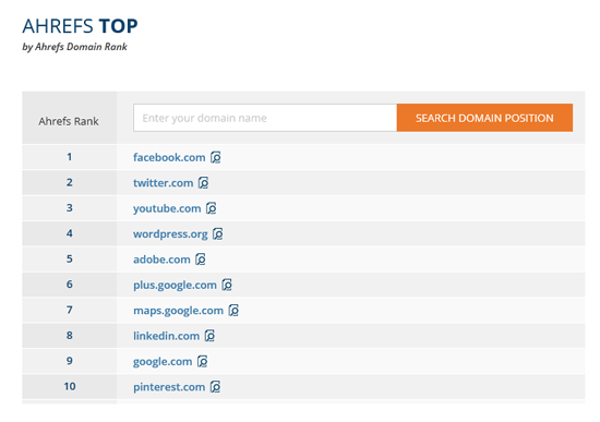 Top 10 Ahrefs Domain Rank
