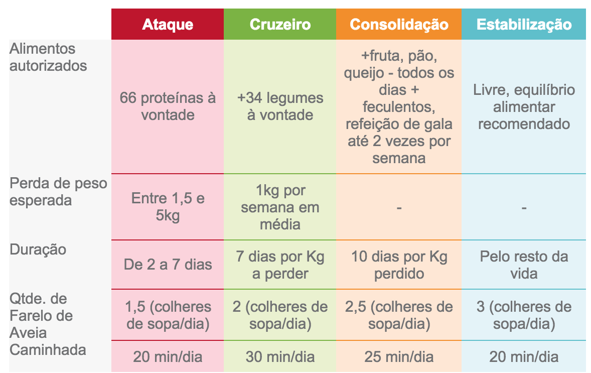 dieta rigorosa para perder peso rapido