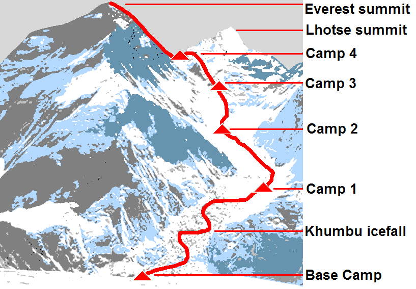 Эверест где находится страна википедия. Эверест схема горы. Высота Эвереста схема. Лагеря Эвереста схема. Эверест горы расположены на карте.