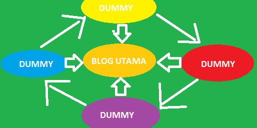 Cara Membuat Blog Dummy Secara Mudah Terbaru