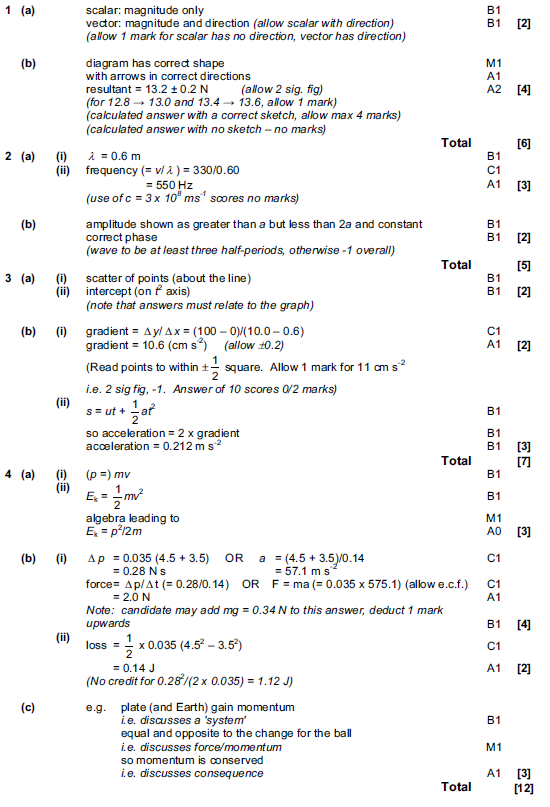 A Level Physics Past Exam Papers Solutions Mark Scheme Free Nude Porn