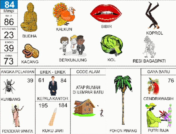 Tafsir Mimpi Togel Ayam Kalkun
, Angka Mimpi Kalkun 2d 3d 4d Bergambar Dalam Buku Mimpi Buku Mimpi Bergambar
