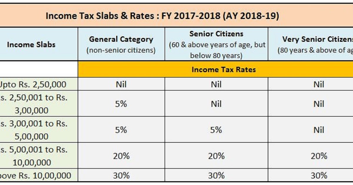 Top 5 Income Tax Changes and Slab Rates from Budget 2017 ...