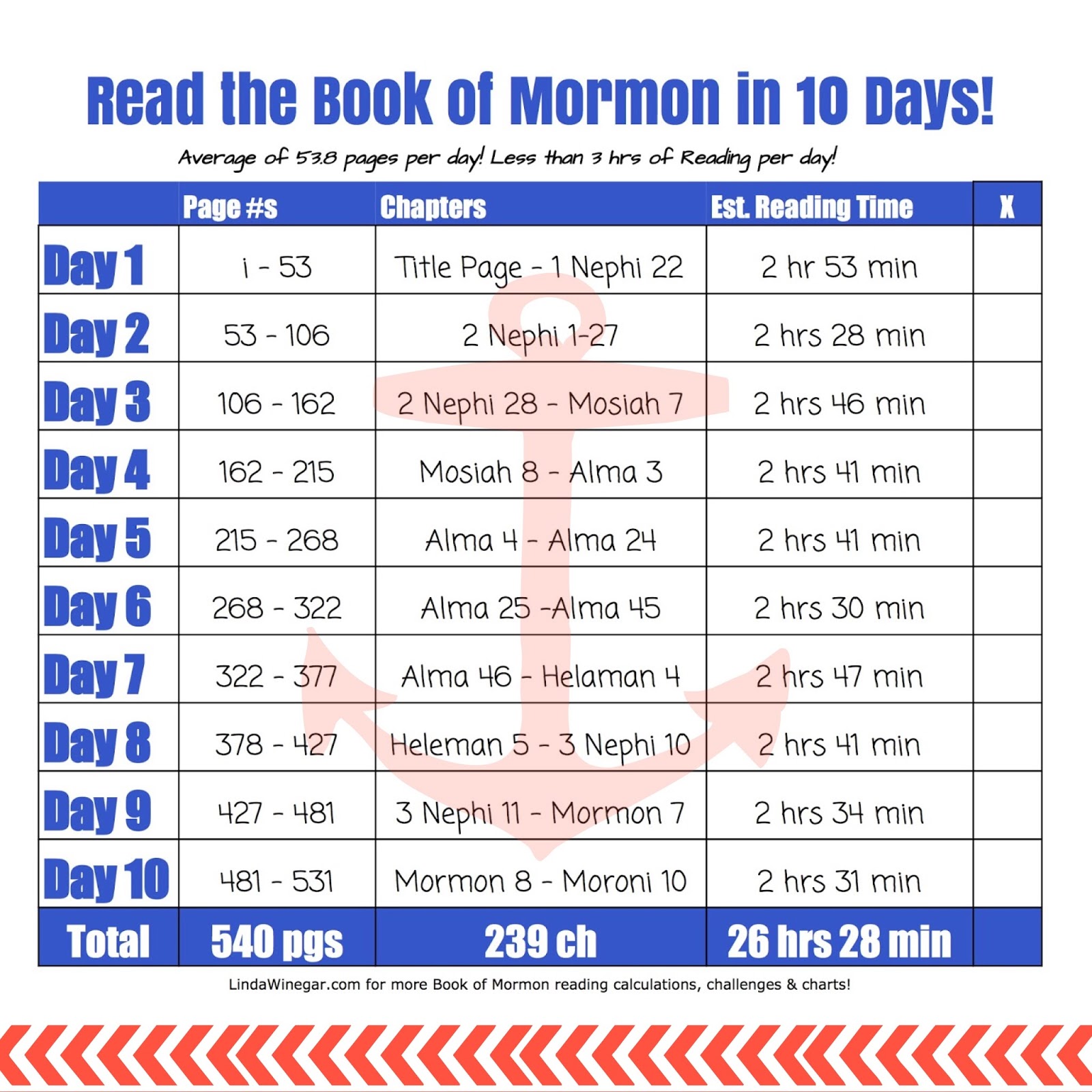 10 day book of mormon reading challenge! - linda winegar
