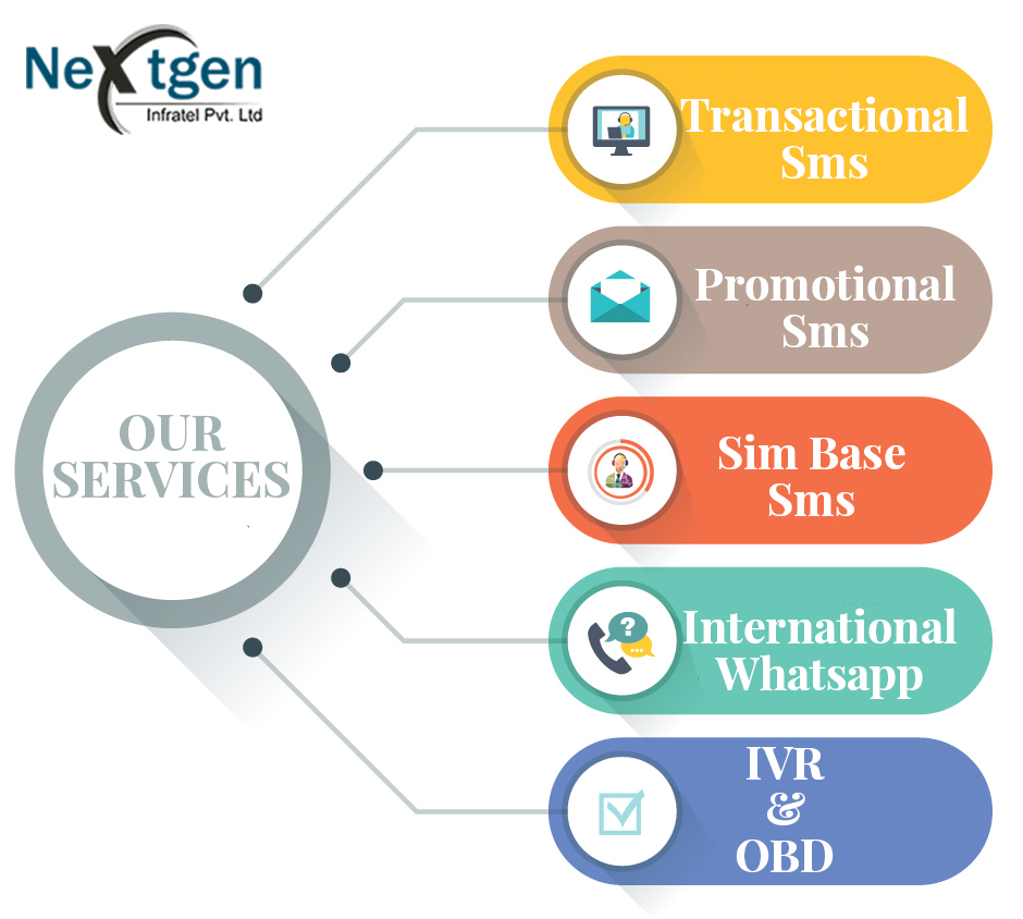 Top Bulk SMS Service Provider, IVR Services, Toll Free Numbers|Nextgen