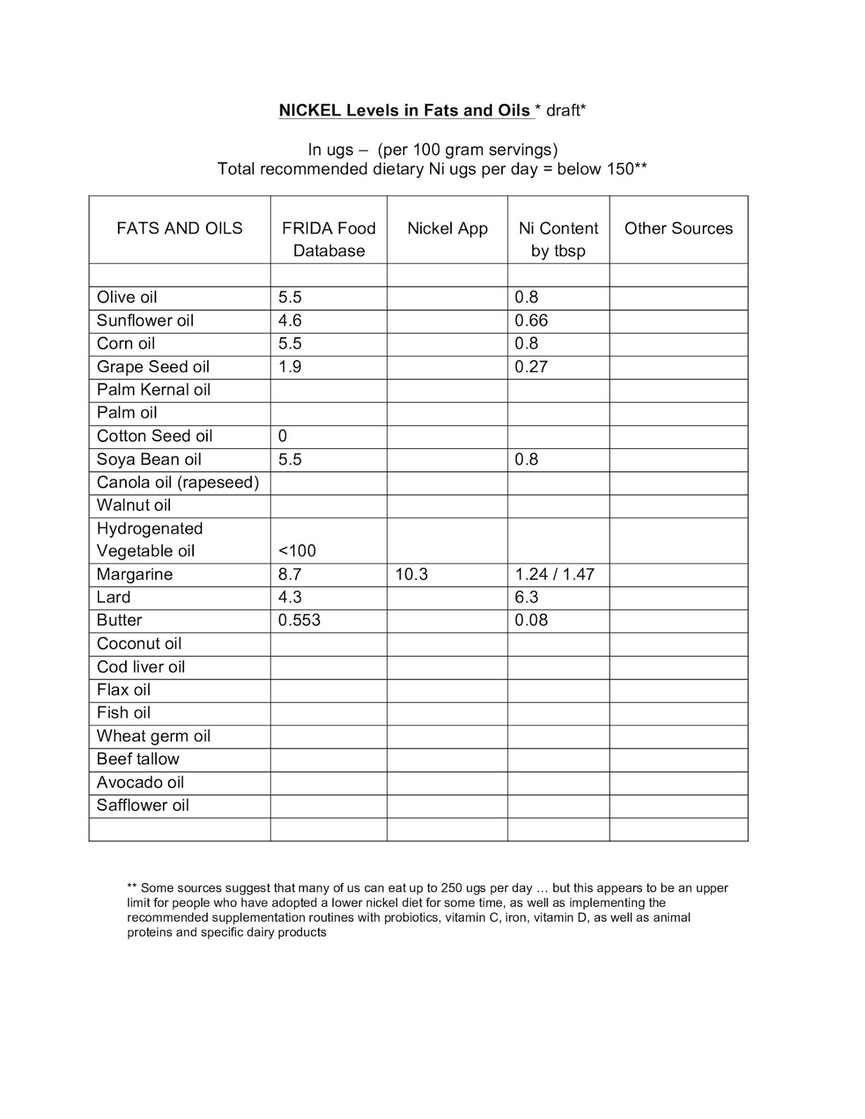 Diet plan for losing 10 pounds in 2 weeks photo 5