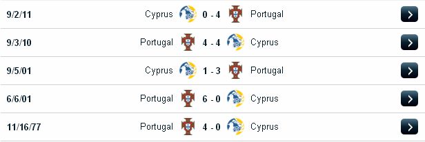 Dự đoán kèo cá cược Bồ Đào Nha vs Đảo Síp (22h ngày 3/6/2017) Portugal2
