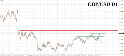 Bankier forum forex
