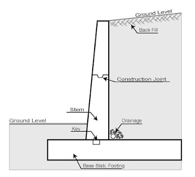 retaining wall design consideration major types of retaining walls