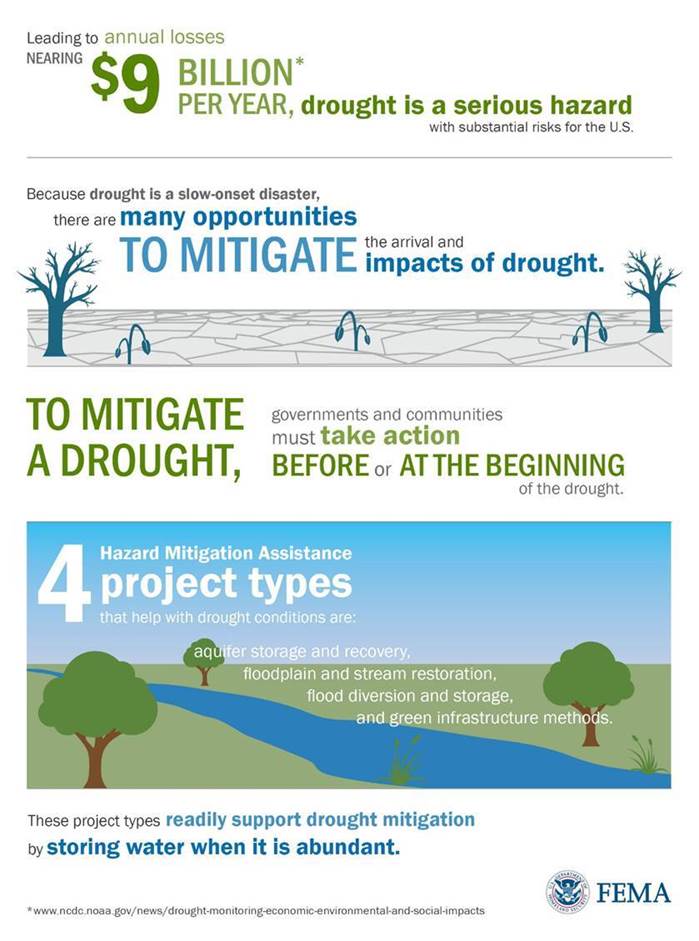 Colorado Emergency Management Planning for Drought Resilience from FEMA