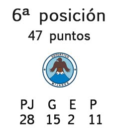 Liga 2015/20156