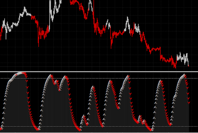 Black white signal bars in forex trading