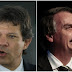 CNT/MDA: Bolsonaro atinge 42,6% dos votos válidos e Haddad cai para 27,8%