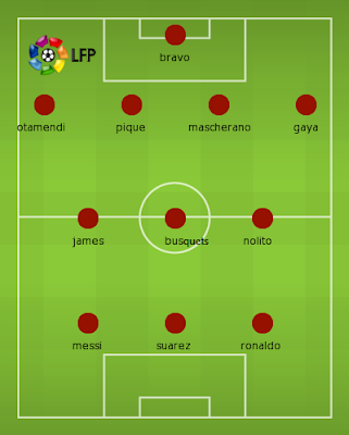 La Liga Team of the Year 2014-2015